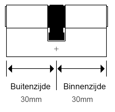 Cilindermaat bepalen